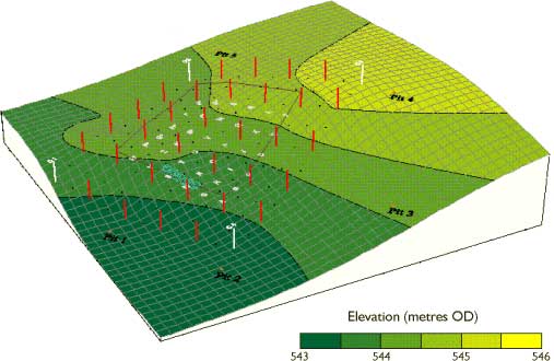 land-evaluation